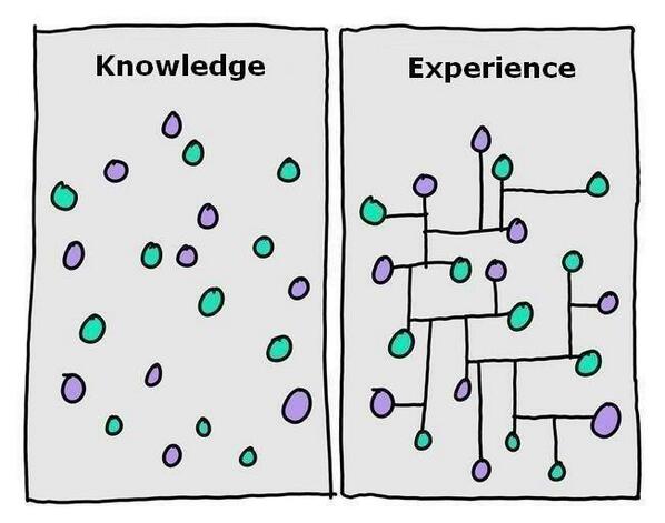 Knowledge & Experience